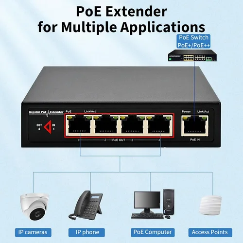 Vista 3 de Extensor PoE de red Gigabit de 60 W, extensor Ethernet CENTROPOWER con interruptor PoE+ de 4 puertos compatible con IEEE 802.3 af/at