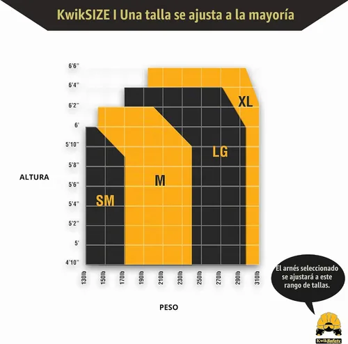 Vista 9 de KwikSafety THUNDER Safety Harness ANSI OSHA Fall Protection Gear