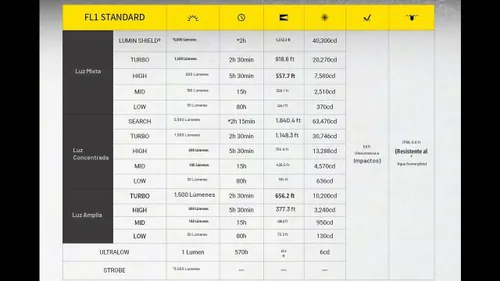 Vista 9 de Nitecore EX7 Linterna de 6,000 lúmenes – Linterna recargable de alto rendimiento con foco, luz de inundación, mixta – Carga rápida USB-C, alcance