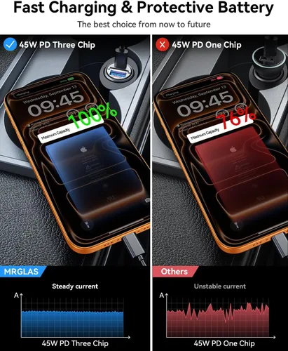 Vista 6 de 90W rápido iPhone 18/17 Pro Max cargador de coche USB C carga rápida con Negro