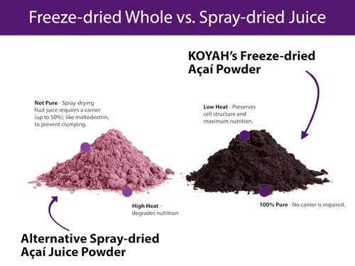 Vista 5 de KOYAH - Acai en polvo orgánico, liofilizado: 50 porciones Polvo de bayas enteras, 100% puro, sin ácido cítrico añadido, ideal para batidos