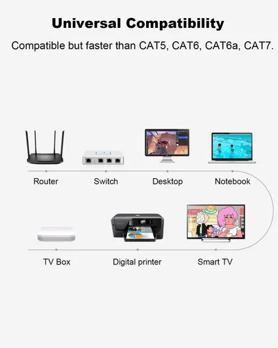 Vista 9 de Cable Ethernet CAT 8, 1.5 pies (paquete de 3) de ultra alta velocidad de 40 Gbps 2000 MHz SFTP CAT8, cable de red LAN de Internet con conector RJ45