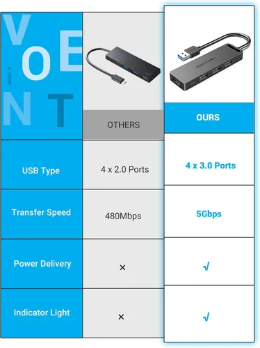 Vista 2 de VENTION Hub USB 3.0 para laptop, divisor de puerto USB múltiple, adaptador extensor USB ultrafino, transferencia rápida de datos de 4 puertos