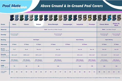 Vista 2 de Pool Mate 5912-4-PM Cubierta para piscina de 12 años, pies, Magneisum