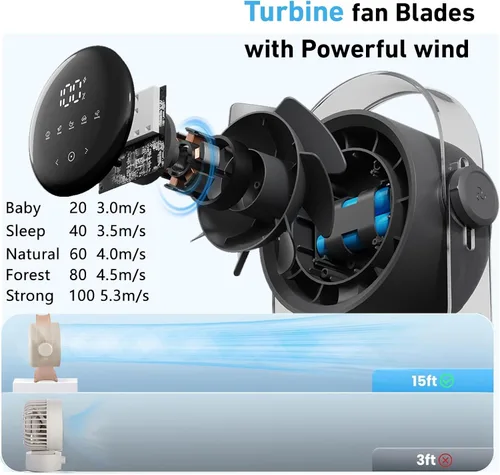 Vista 4 de VAVOFO Ventilador de Escritorio, Pequeño Ventilador de Mesa LED Portátil Silencioso, Inclinación de 180°, 100 Velocidades, 5 Modos, Ventilador