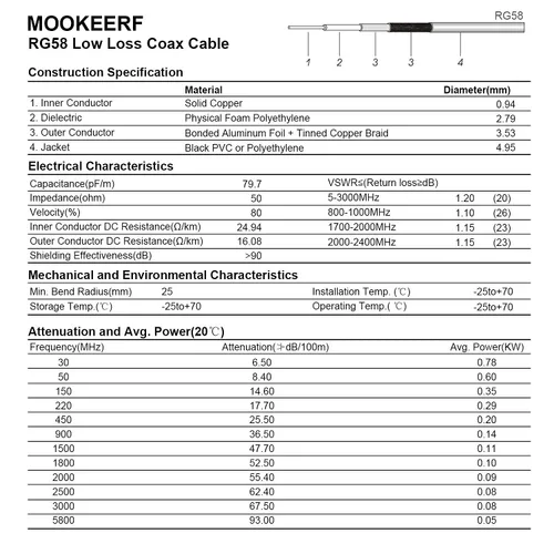 Vista 6 de MOOKEERF Cable BNC - 1 pie 2 piezas RG58 50 ohm macho a macho cables coaxiales de extensión BNC de baja pérdida para antenas, radios RF, módems