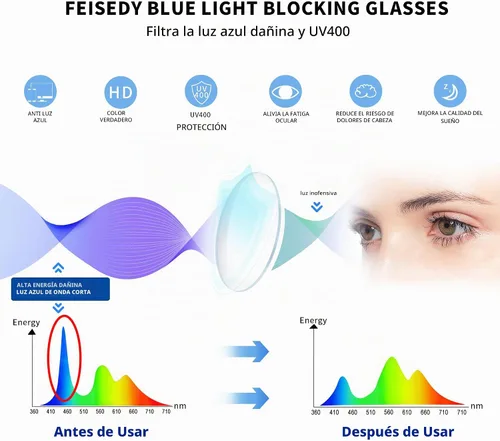 Vista 5 de FEISEDY - Gafas con bloqueo de luz azul para computadora, para mujer y hombre, marco Cateye TR90 B2772 Negro
