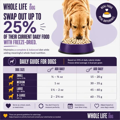 Vista 3 de Whole Life Dog Mini Ones - Golosinas liofilizadas para perros, alimentos liofilizados de grado humano, alimentos ricos en proteínas, aperitivos