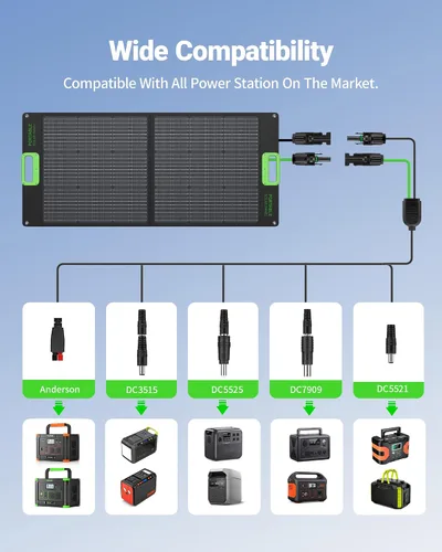 Vista 6 de Estación de energía portátil 500W con el panel solar 100W, generador solar Negro y Verde
