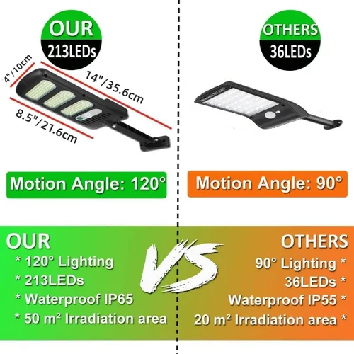 Vista 12 de SyouHome Paquete de 4 luces solares para exteriores, sensor de movimiento con control remoto, 3 modos, 2000 lm, 213 LED, luces solares