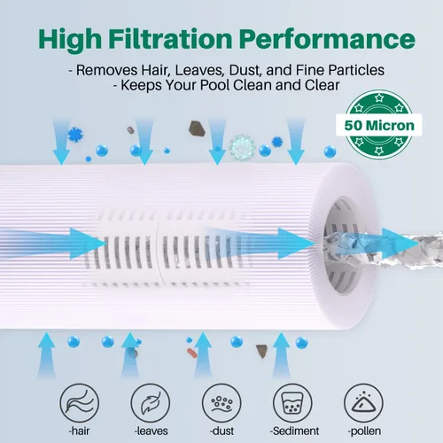 Vista 7 de Filtro para piscina CCP420 reemplaza a Pentair Clean and Clear Plus 420, PCC105-PAK4, Ultral-A6, Unicel C-7471, R173576, Filbur FC-1977, 817-0106