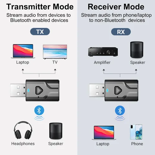 Vista 2 de Receptor de transmisor USB Bluetooth 5.0, adaptador de audio inalámbrico 2