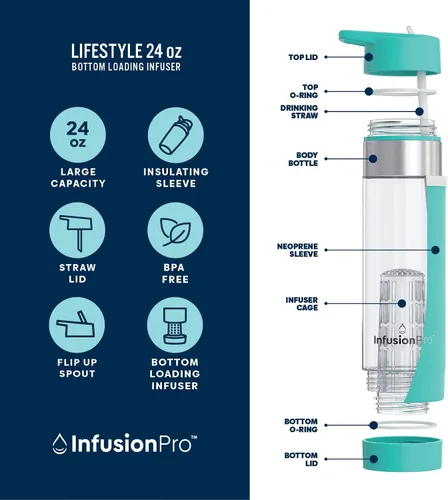 Vista 2 de Botella de agua Infusion Pro con infusor de frutas de 24 oz con tapa con pajita: pajita abatible: funda aislada y libro electrónico de agua