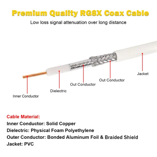 Vista 4 de MOOKEERF RG8x Cable de puente 1m, paquete de 2 cables coaxiales CB de 50 Ohm, cable de antena de baja pérdida UHF PL259 macho a macho, blanco marino