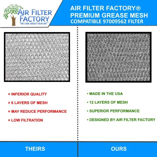 Vista 8 de Air Filter Factory Repuesto para 97009562, 99010213, S06124-01, S99010189, AP5612814, S06124-02, 06124-02 Broan Nutone 8 x 9.5 x 0.09 pulgadas