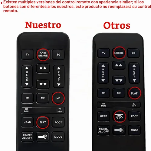 Vista 2 de Cama ajustable Richmat HJH55 Reemplazo de control remoto de mano