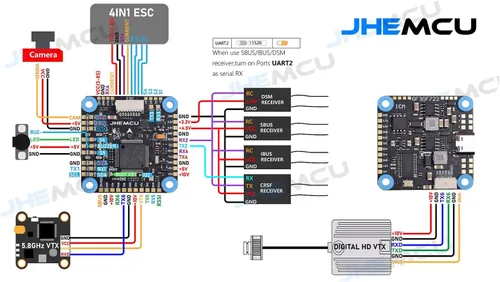 Vista 2 de GoolRC GF30F722-ICM F722 F7 HD Baro OSD 5V 10V Dual BEC controlador de vuelo 3-8S 30.5X30.0.197 in para control remoto FPV Freestyle Drone Parts
