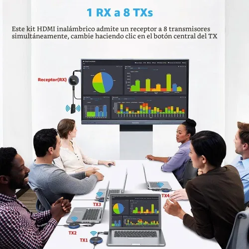 Vista 7 de TIMBOOTECH Transmisor y receptor HDMI inalámbrico 4K, transmisión de video/audio/archivos, extensor inalámbrico HDMI 5G Kit para portátil, cámara