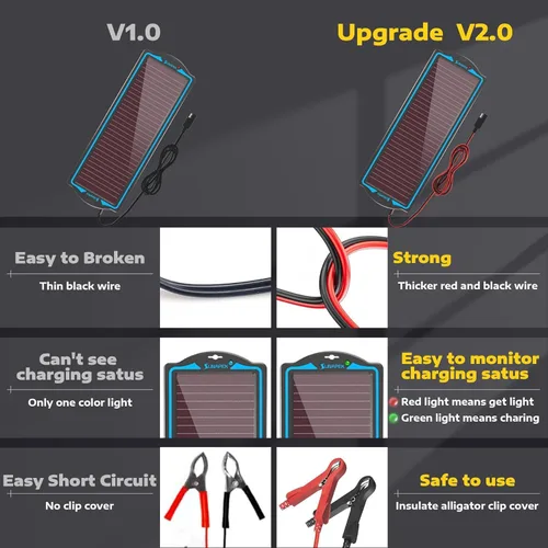 Vista 6 de SUNAPEX Carga de batería solar de 12 V: kit de panel solar portátil impermeable – Cargador de goteo de mantenimiento de batería – con controlador
