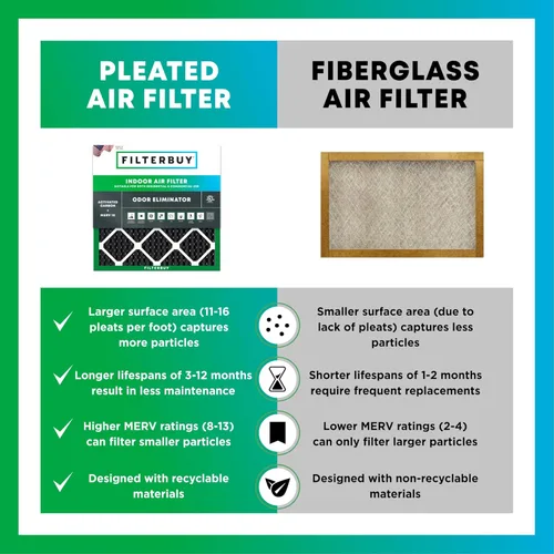 Vista 6 de Filterbuy Filtro de aire MERV 8 de 10 x 10 x 1 pulgadas, defensa de olores y alergias con carbón activado (paquete de 2), filtros electrostáticos