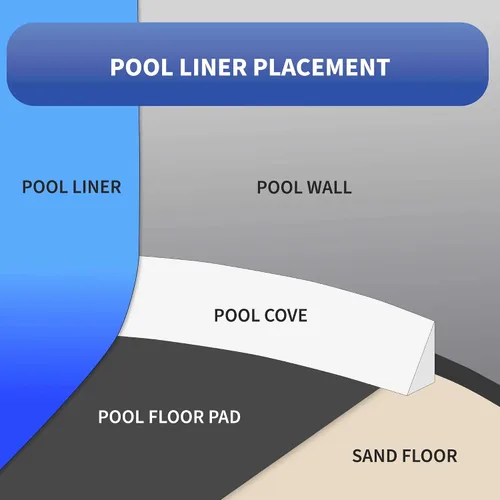 Vista 4 de Blue Wave Emerald Coast - Revestimiento redondo superpuesto de 24 pies para piscinas de pared de acero sobre el suelo, vinilo de calibre estándar