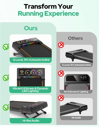 Vista 14 de Almohadilla plegable para caminar con 15% de inclinación automática/luz RGB/pantalla dual, cintas de correr de 3.5 HP para el hogar, almohadilla