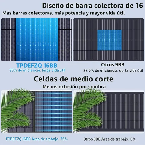 Vista 9 de Panel solar de 100 W, paneles solares portátiles tipo N 16BB para central eléctrica, panel solar plegable, QC3.0 USB-A y tipo C, 25% de alta