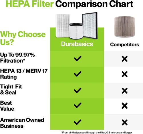 Vista 7 de Durabasics Filtros HEPA compatibles con Alen T500-2 filtros de repuesto