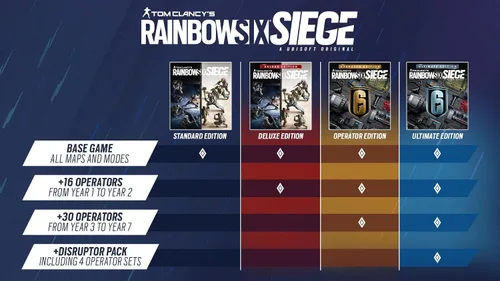 Vista 2 de Tom Clancy's Rainbow Six Siege Ultimate Edition Year 8 - PC Online Game Code