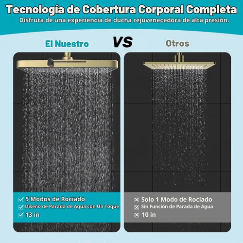Vista 3 de Hibbent Cabezal de ducha con 5 modos de pulverización, cabezal de ducha de lluvia de alta presión de 13 pulgadas, cabezal de ducha grande para baño