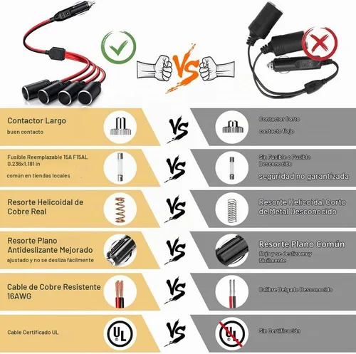 Vista 5 de ELECTOP Adaptador divisor de encendedor de cigarrillos de automóvil de 1 a 4, puerto de cargador de alimentación, adaptador de enchufe de 12 V 24 V