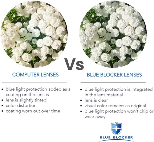 Vista 7 de ProEyes Cráteres, lectores de diamantes de imitación progresivos con bloqueo de luz azul con bisagra de resorte, lente de resina antirreflectante