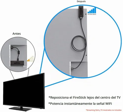 Vista 4 de fireCable Cable extensor HDMI XL para palillos de transmisión Aumenta la señal WiFi para una transmisión más rápida