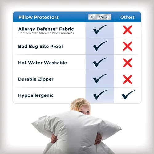 Vista 3 de AllerEase - Protectores de almohada para máxima alergia estándar/Queen, paquete de 4