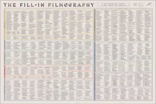 Vista 7 de Pop Chart Póster de película de terror: una filmografía de relleno Impresión artística de 16 x 20 pulgadas Decoración de terror interactiva