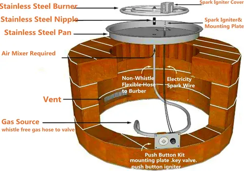 Vista 6 de Kit de Encendido para Hoguera con Encendido por Chispa de Botón Pulsador, Válvula de Cierre de 1/2" y Llave de 3", Compatible con Propano y Gas