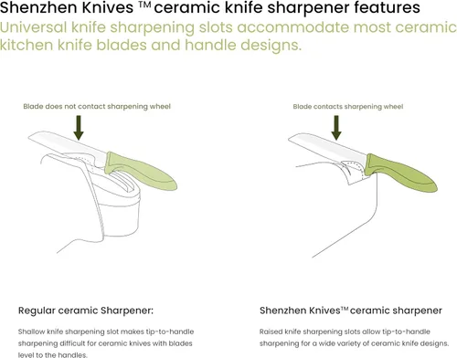Vista 3 de Shenzhen Knives Afilador de cuchillos eléctrico para cuchillos de acero inoxidable de cerámica La mejor piedra de pulido de diamante Rueda