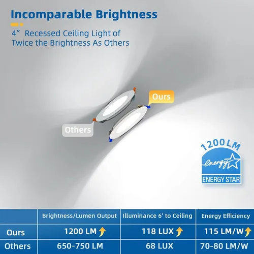 Vista 2 de Paquete de 4 luces empotrables de 4 pulgadas, iluminación LED empotrable ultrafina sin lata, luces empotrables regulables 5 ct.