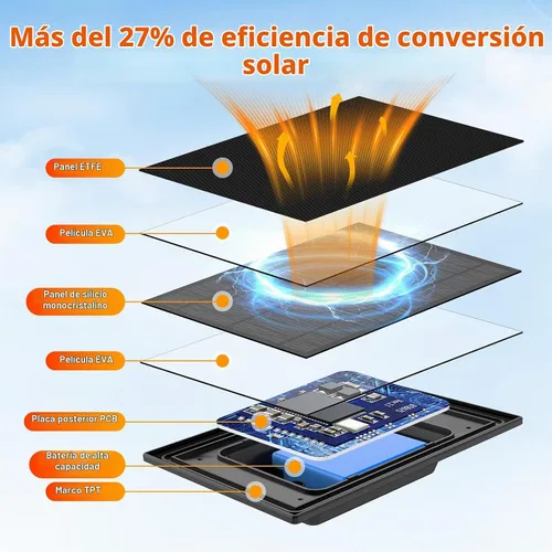 Vista 4 de 4 paneles solares para cámara Blink, energía solar + batería integrada de Negro