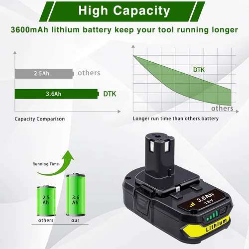 Vista 2 de DTK Batería de repuesto para Ryobi 18V Batería One Plus P102 P103 P104 P105 P107 P108 P109 P190 P122 18V ONE+ Baterías de repuesto 3.6Ah 2 paquetes