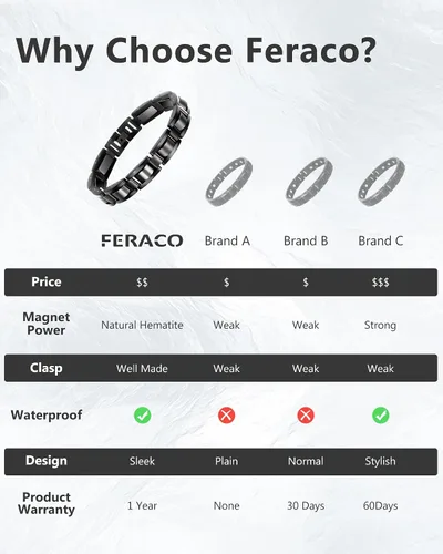 Vista 6 de Feraco Pulseras magnéticas para hombre, pulseras clásicas de acero inoxidable de titanio negro con piedras magnéticas de hematita natural, regalos
