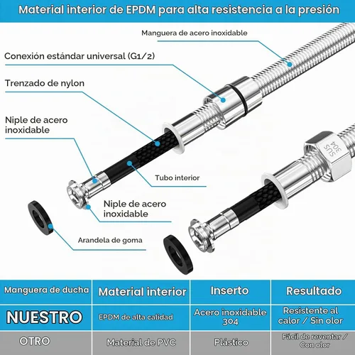 Vista 5 de Manguera de ducha de 59", extralarga, de acero inoxidable 304, manguera de ducha de mano, extensión/reemplazo, flexible y duradera, inserto