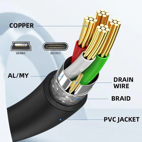 Vista 9 de cablecc Tipo de montaje en panel Mini USB2.0 5Pin macho a hembra Cable adaptador de extensión con tornillos 19.7 in