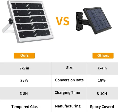 Vista 2 de Auzev Luces Solares para Interiores y Exteriores 3000LM Luz de Cobertizo con Energía Solar con Interruptor, Control Remoto, Temporizador, 3 CCT IP65