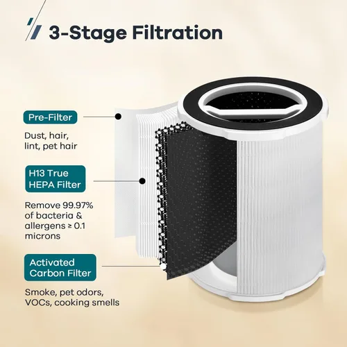 Vista 3 de WELOV P200S - Filtro de repuesto para purificador de aire, paquete de 2 unidades, 3 en 1 H13 True HEPA y filtro de carbón activado de alta