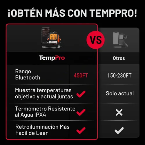 Vista 7 de TempPro TempSync - Termómetro de carne Bluetooth de 450 pies para horno con 2 sondas