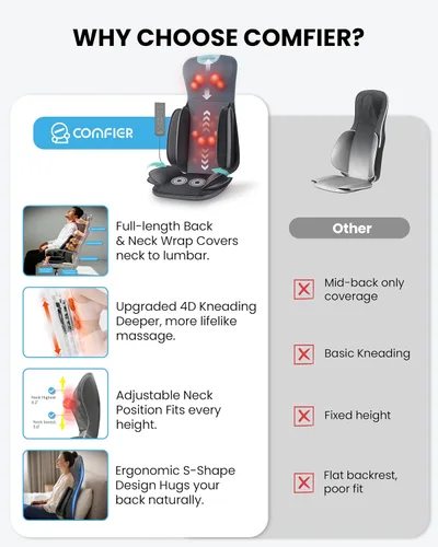 Vista 12 de COMFIER Shiatsu - Masajeador de cuello y espalda, almohadilla para silla