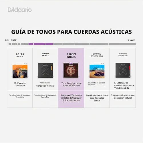 Vista 3 de D'Addario NB1152 cuerdas de guitarra acústica de bronce de níquel, luz personalizada, paquete de de 1