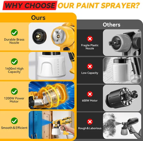 Vista 5 de Pulverizador de pintura HVLP eléctrico de 1200W, pistola de pintura en aerosol con 5 boquillas y 3 patrones de pulverización, control de flujo