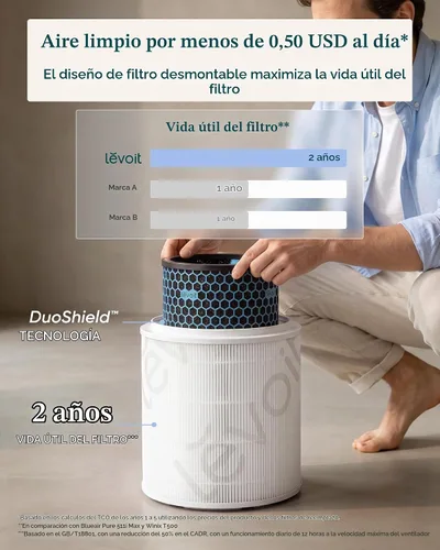 Vista 7 de LEVOIT HEPA Air Purifier for Home Bedroom, Allergen Defense, Eleva 300X Blanco
